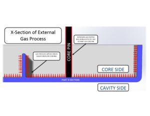 External-GasAssist-Mack-Diagram