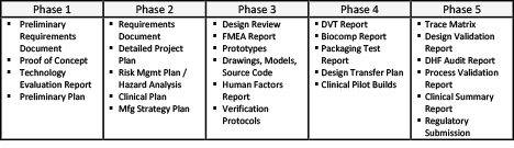 medical device project plan Betten project planning