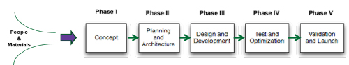 medical device project plan