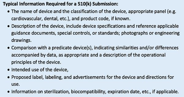 typical 510(k) submission information FDA regulatory reimbursement Bill Betten