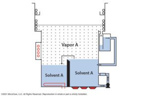 A mono-solvent vapor degreaser