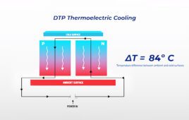 DTP Thermoelectrics patent