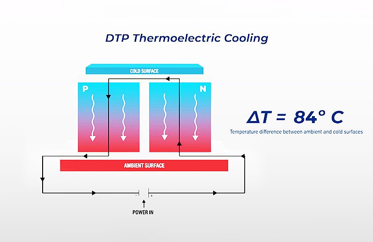 DTP热电技术专利